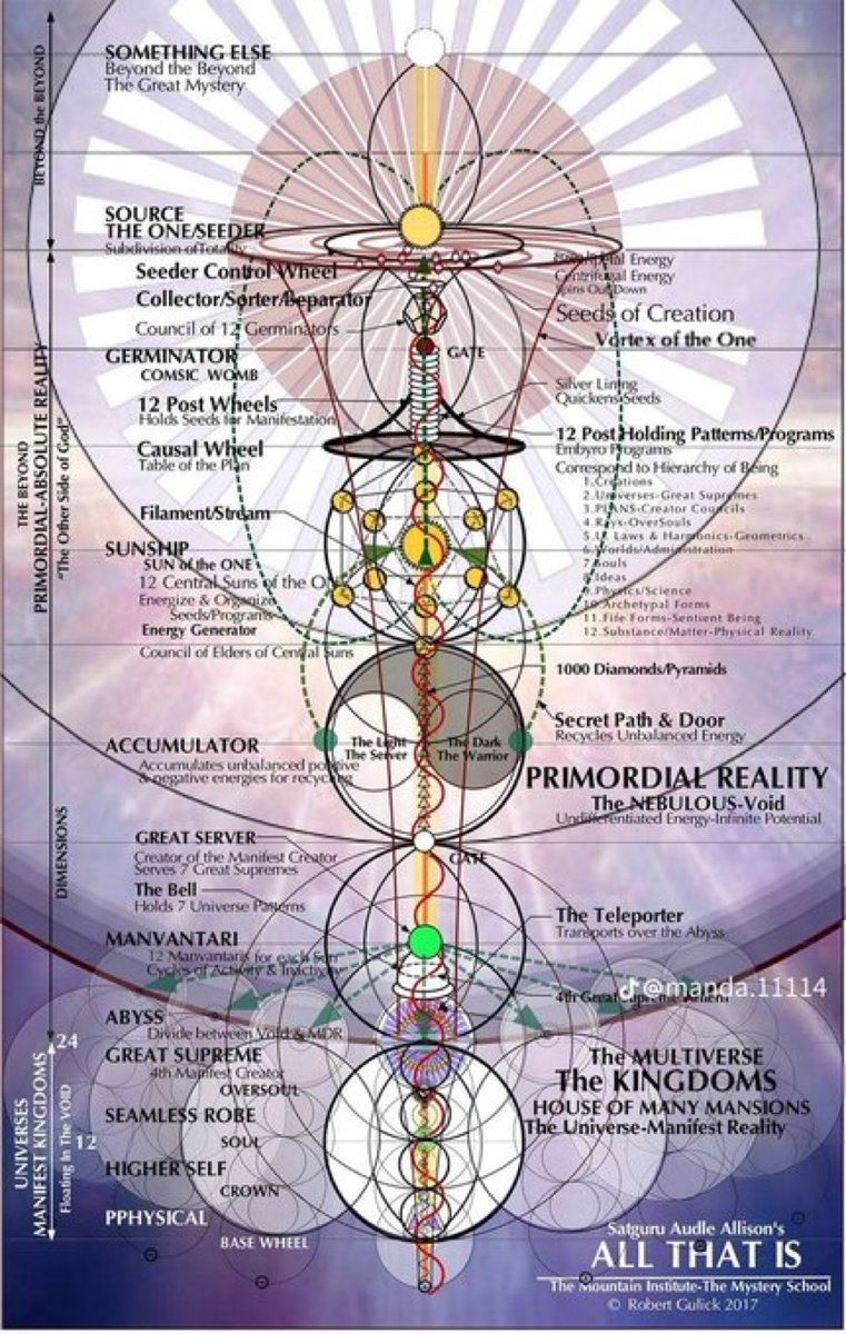 Inner Map Ofreality Reality Is Only the First Layer 🌌 This Ancient Map Reveals the Path ...