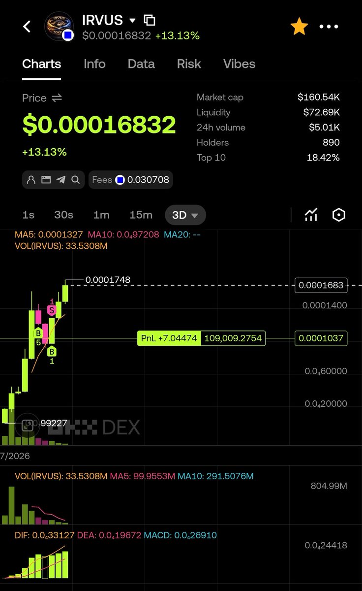 Necmettin Umut $IRVUS tweet media