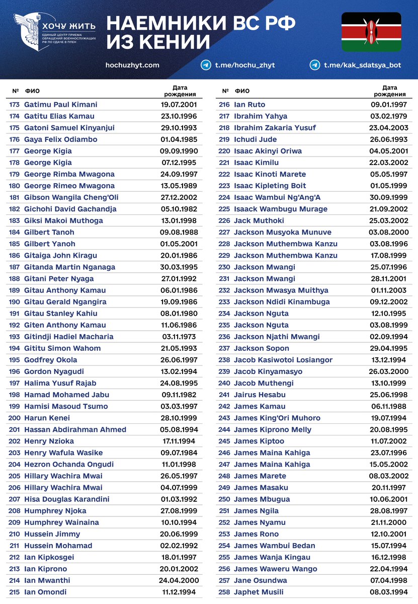 Проект «Хочу жить» tweet media