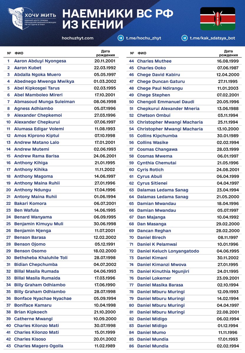 Проект «Хочу жить» tweet media