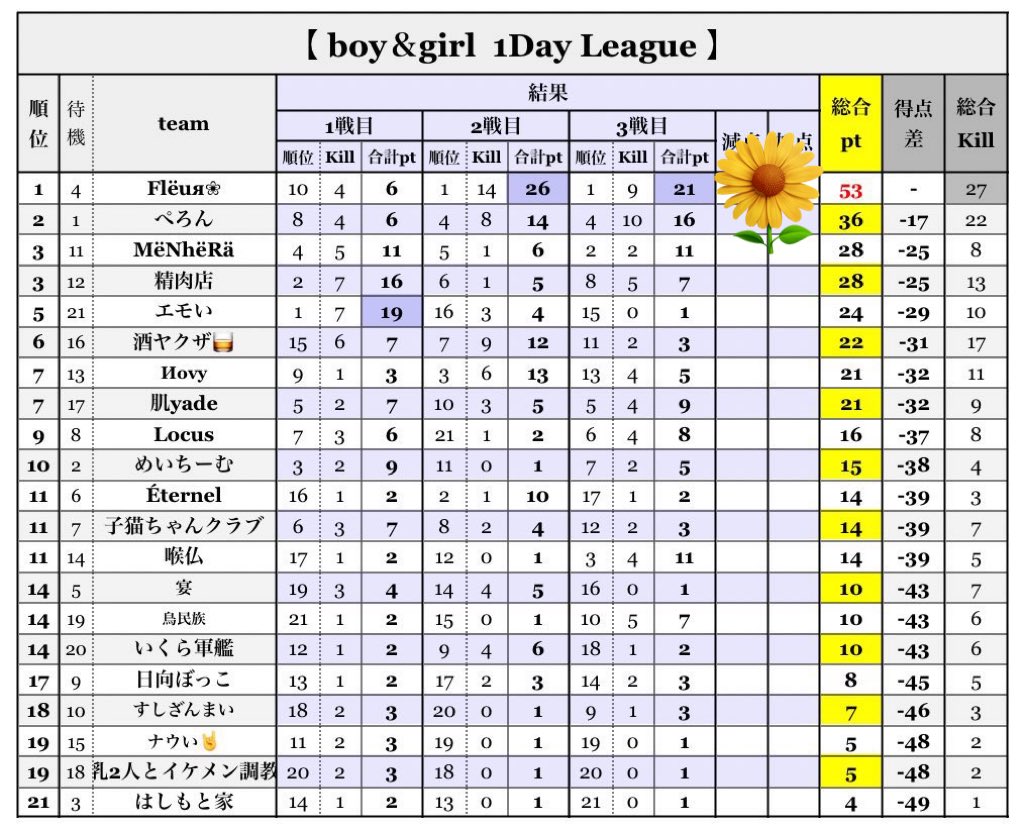 Flёuя❀【公式】 tweet media