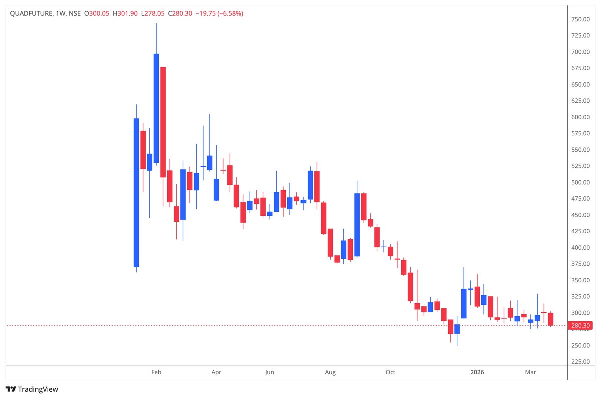 SSRNalluri's tweet image. #quadfuture