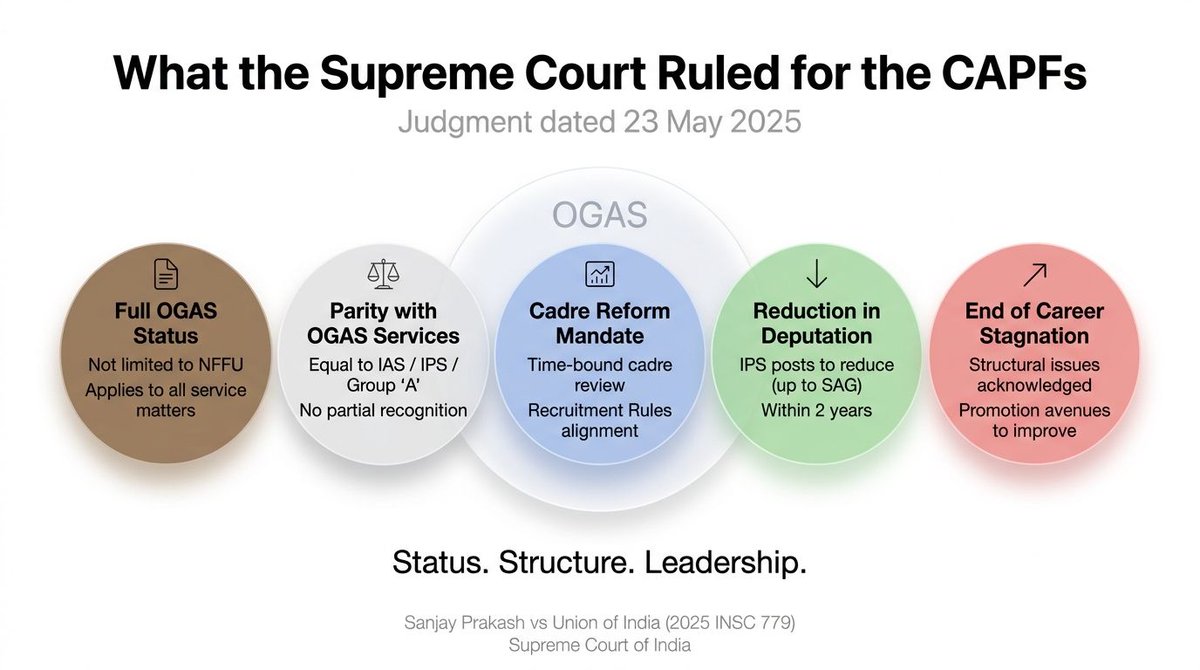 PankajP82277357's tweet image. Committee insights and court rulings both point toward cadre empowerment. Why is #BILL moving in the opposite direction? #CAPFVoicesIgnored @narendramodi, @AmitShah, @RahulGandhi @ajaymaken @Niravshah112 @ndtv, @aajtak, @ABPNews, @republic, @CNNnews18, @TimesNow,