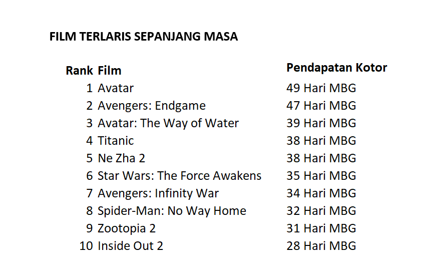 Mikael Dewabrata 📊 tweet media