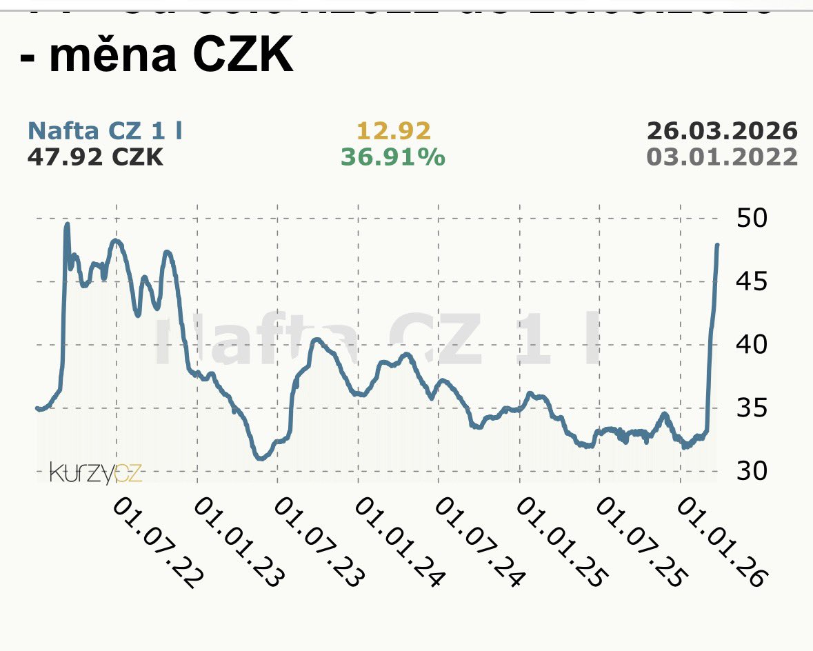 Jan Pajunčík tweet media