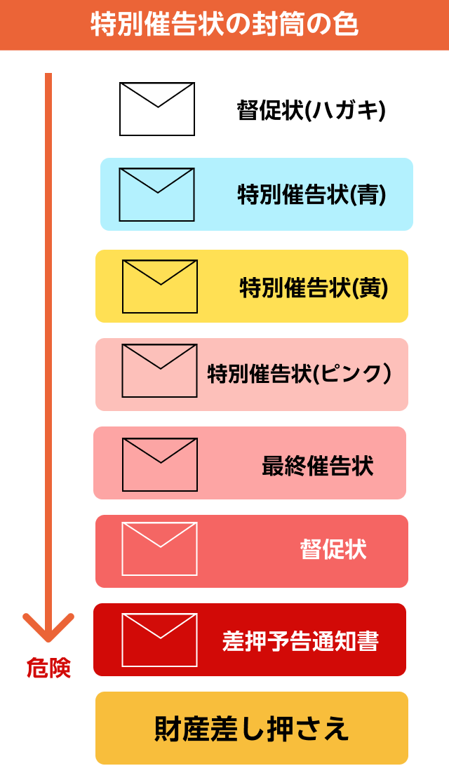 にゃんにゃんが好きなオッサン tweet media