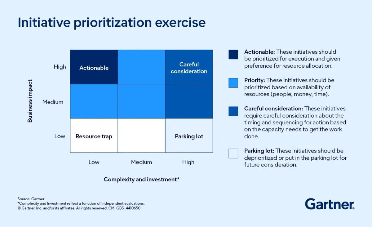 Gartner_inc's tweet image. A world-class talent management strategy connects HR initiatives directly to business goals.

Prioritize what matters most and create a winning partnership across your organization: gtnr.it/4bHt6xX

#GartnerHR #TalentManagement #HRStrategy