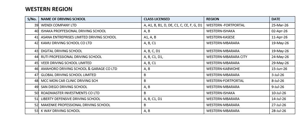 Uganda Driver Licensing System tweet media