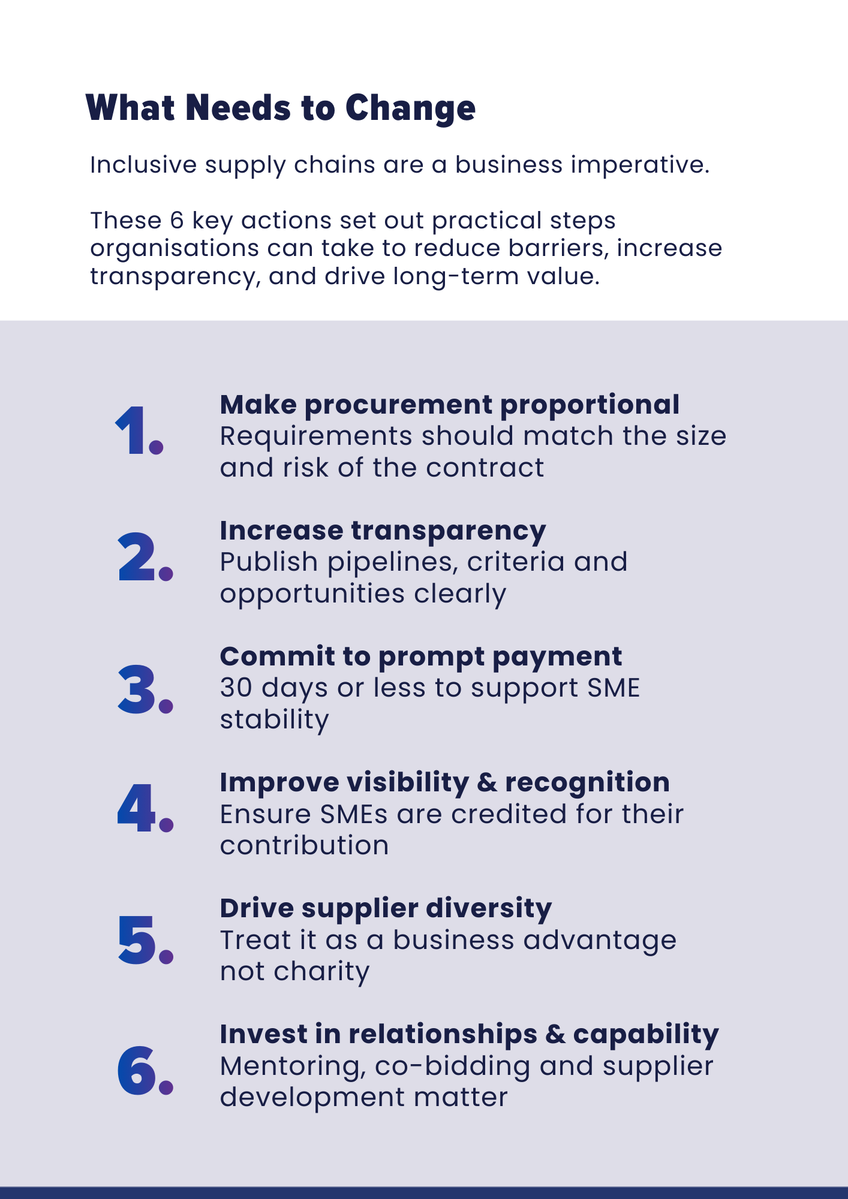 Business in the Community tweet media