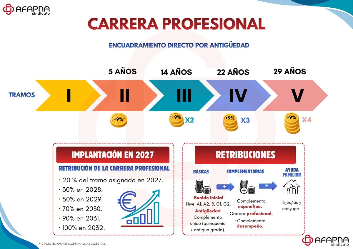 AFAPNA Sindicato tweet media