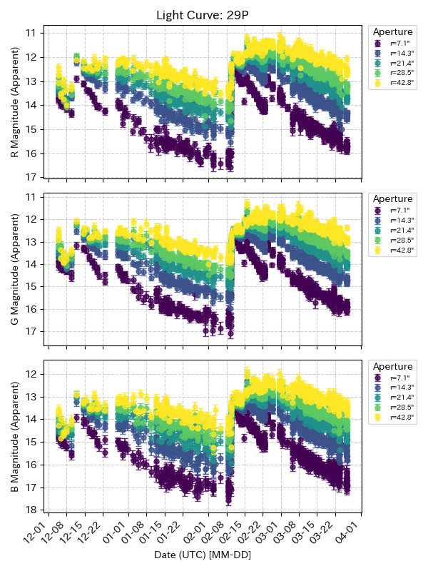 Hitoshi Hasegawa tweet media