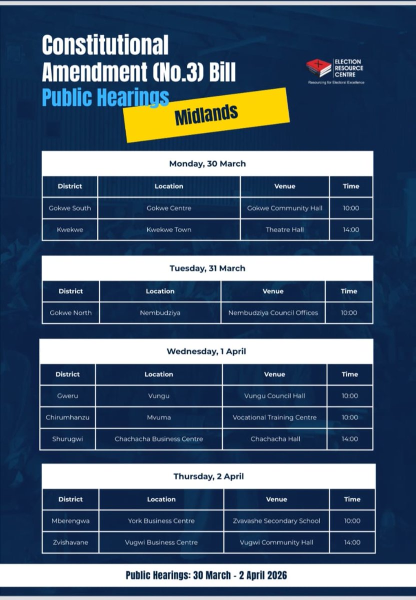 ercafrica's tweet image. Participation Starter Pack - Constitutional Amendment (No. 3) Bill Public Hearings

Know your rights......Harare, Bulawayo, Midlands, Matebeleland South, Mashonaland West Venues

#ElectionsZW