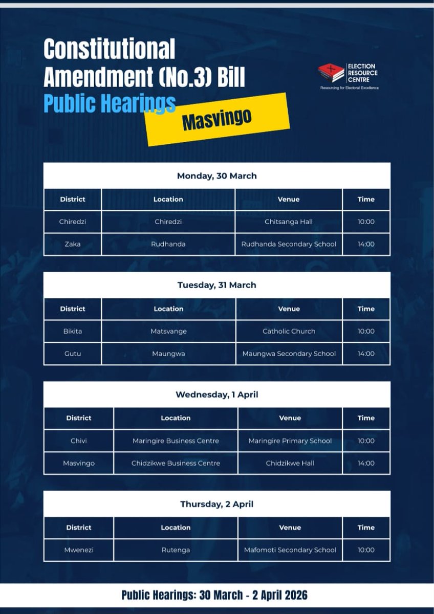 ercafrica's tweet image. Participation Starter Pack - Constitutional Amendment (No. 3) Bill Public Hearings  

Know your rights......Mashonaland East, Mashonaland Central, Matabeleland North, Masvingo Venues

#ElectionsZW
