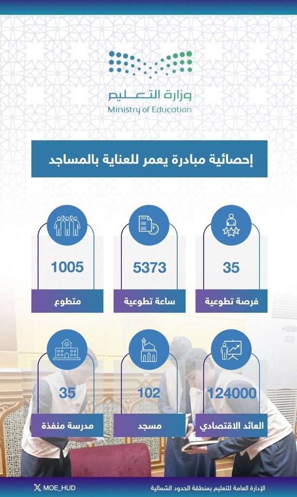إدارة تعليم الحدود الشمالية tweet media