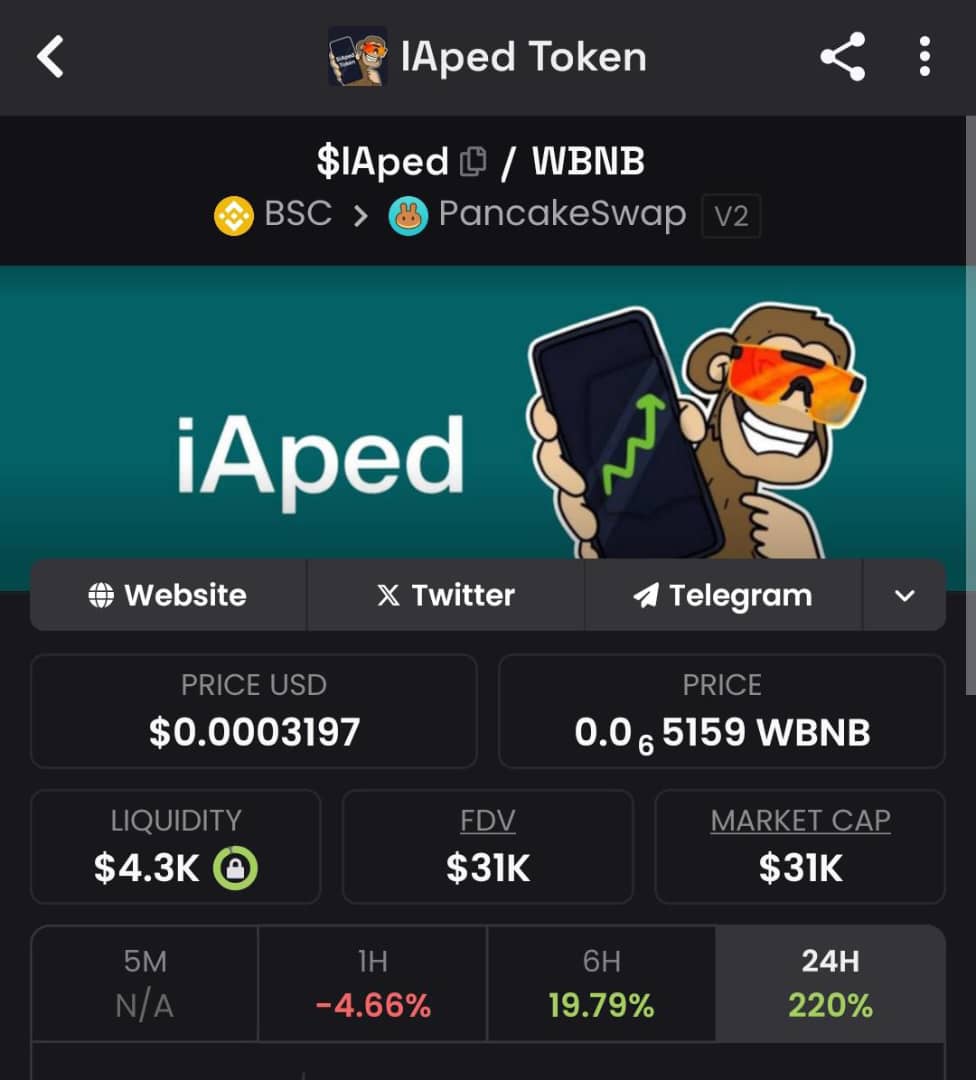 2Xplus achieved "BTC is down alongside other memes but the Apes are up over 220%", "begin  to Ape in naw ", $IAPED still remains your 100X ticker", "just 100M supply", "get a fat bag and chill ", "you are dangerously early see you at 100K MC #Whales are watching 👀