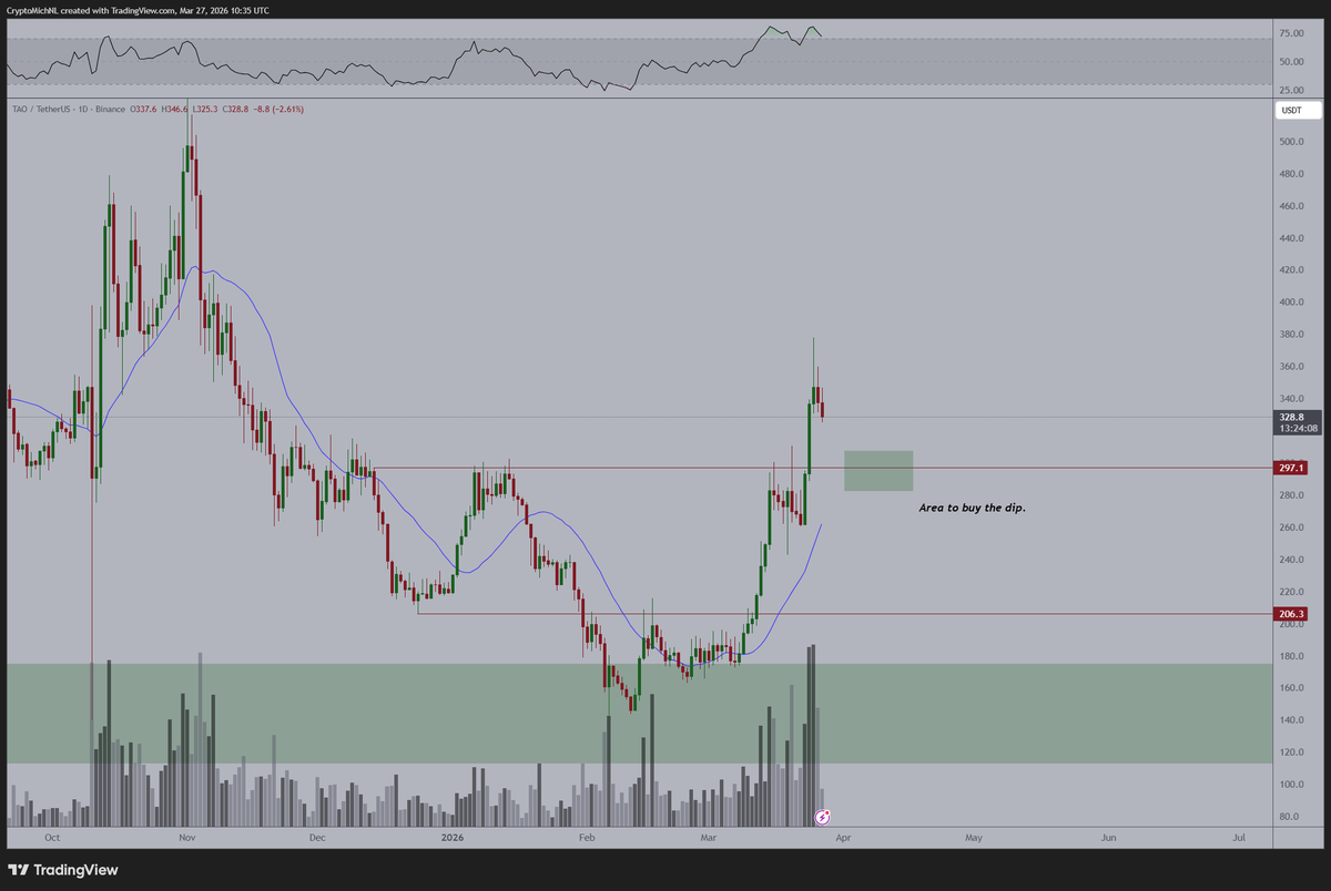 Michaël van de Poppe tweet media