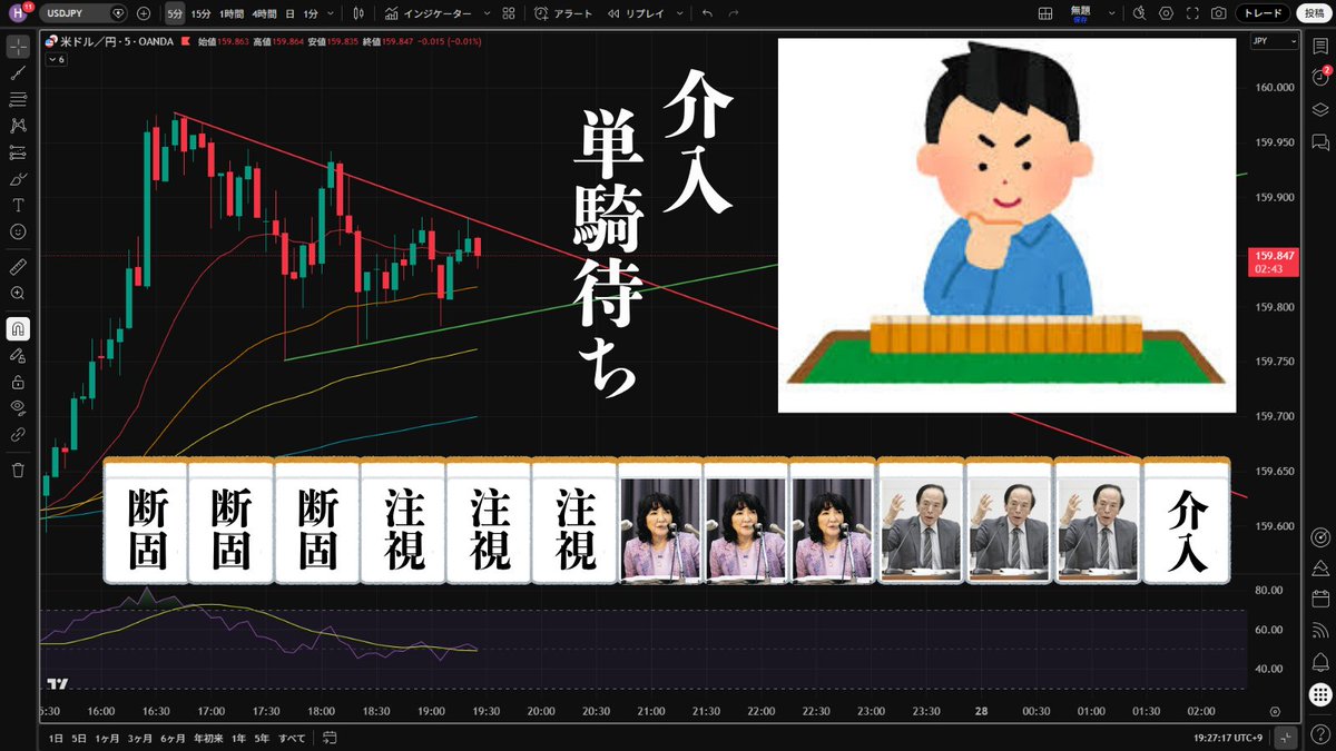 【トレンド初動FX】まんおく tweet media