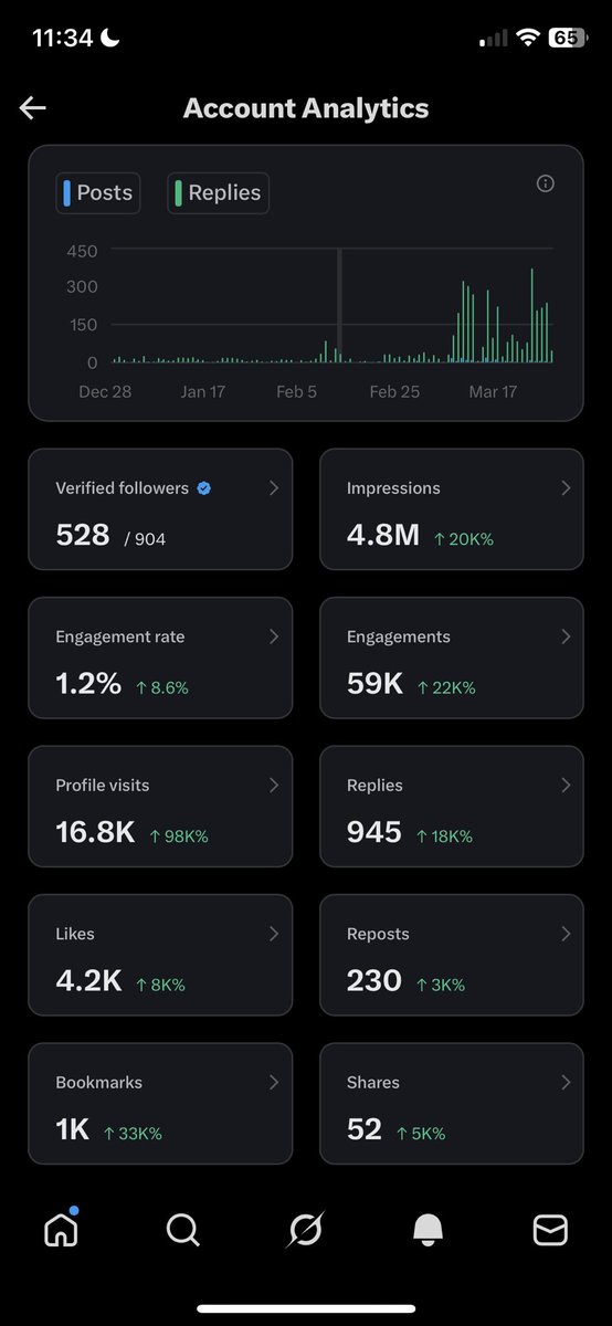 My mutuals are the best!💪
140K impressions needed✅

If this gets to your timeline and you need me to engage you
Drop an emoji😎

Repost!