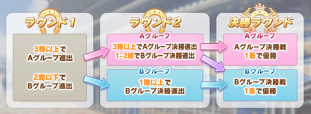 工藤＠トレセン学園 tweet media