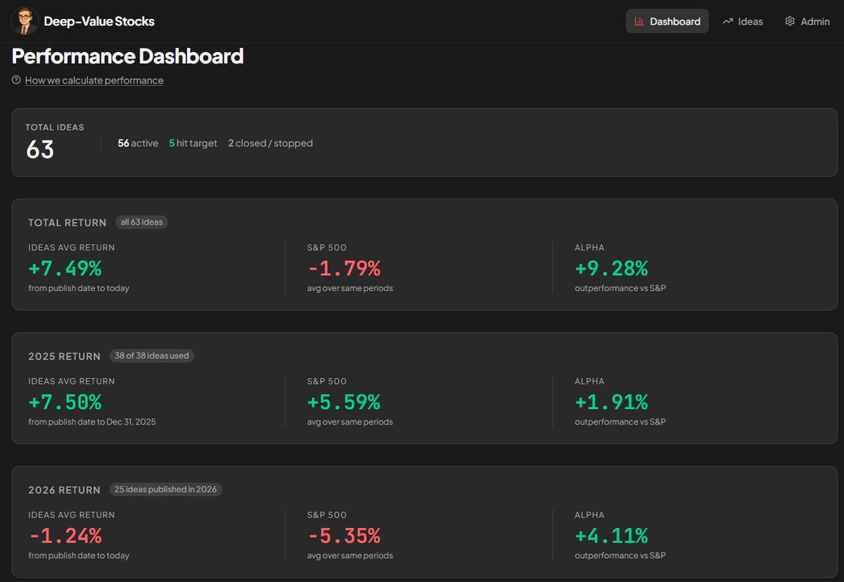 Mr Deep-Value tweet media