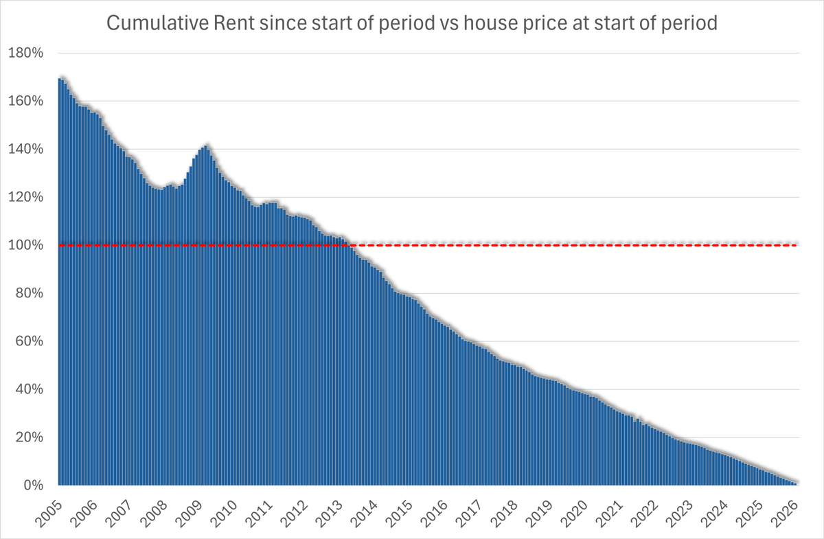 UK Property Insight tweet media