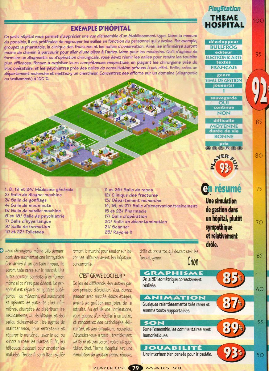 AllmightoFranky's tweet photo. n continue avec les excellents #GEX et #ThemeHospital sur #Playstation again!!! 4/5 https://t.co/9Tw09RBoWO