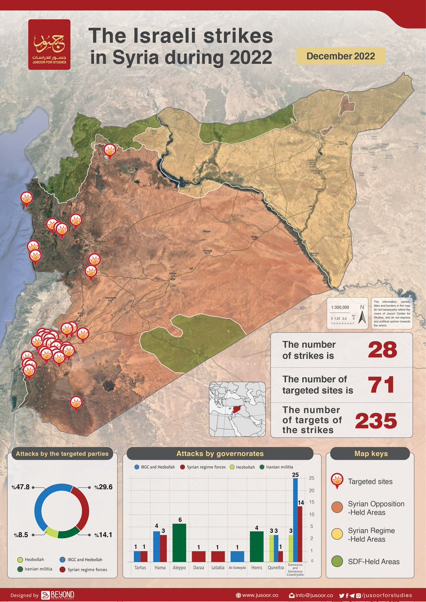 Ayda bir hatırlatmak gerekiyor anlaşılan.

8 Aralık 2024'ten önce Irak'tan, Lübnan'dan yetmedi taa Yemen'den İsrail'e füzeler ateşlendi.

İsrail Şam'ı, Suriye'yi delik deşik etti.

Buna rağmen Suriye sınırları içinden Esed ordusu tarafından bir tane bile kurşun sıkılmadı.
