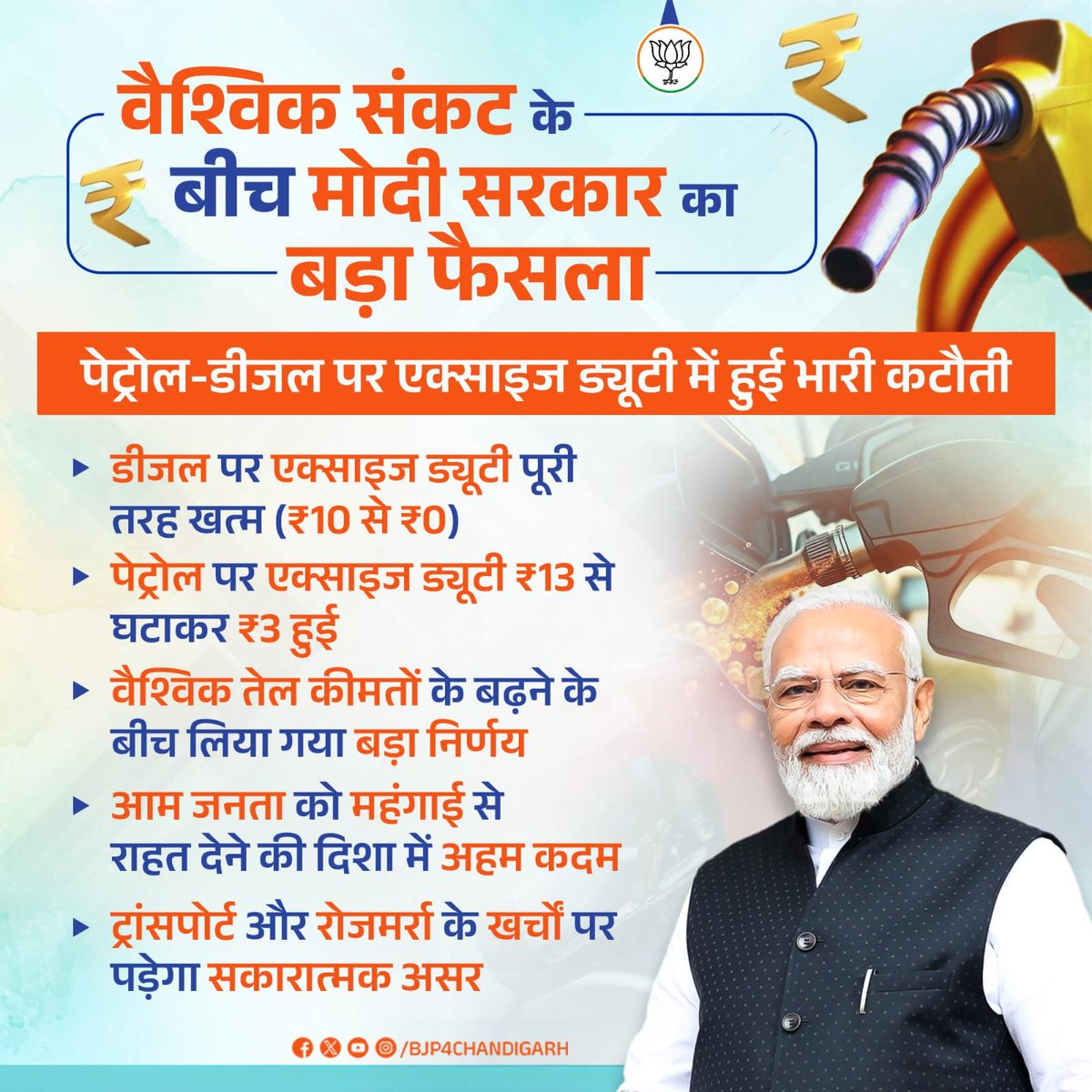 BJP4Chandigarh's tweet photo. वैश्विक संकट और अंतरराष्ट्रीय बाजार में कच्चे तेल की बढ़ती कीमतों के बीच मोदी सरकार ने बड़ा और जनहितकारी फैसला लेते हुए पेट्रोल पर एक्साइज ड्यूटी ₹13 से घटाकर ₹3 कर दी है, जबकि डीजल पर एक्साइज ड्यूटी पूरी तरह खत्म कर दी गई है। इस निर्णय का सीधा उद्देश्य आम जनता को महंगाई से बचाना है, ताकि ईंधन सस्ता हो और परिवहन से लेकर रोजमर्रा की चीजों की कीमतों पर सकारात्मक असर पड़े।
#Chandigarh