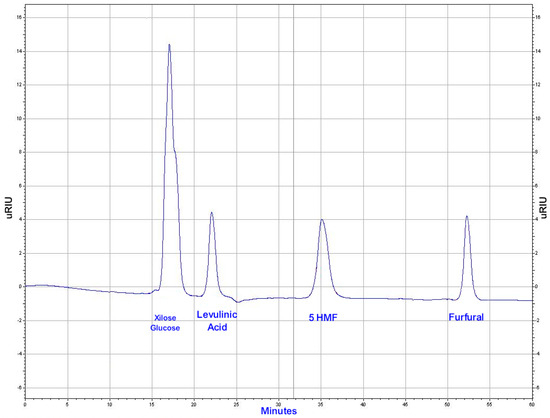 #recommendedreading

📖 Improved Hydrothermal Conversion of Pea Pod Biomass for Production of Platform Chemicals with Organic Acid Catalysts, by Alejandra Sophia Lozano Pérez, et al.

🔗Read at: brnw.ch/21x16hQ

#BiomassValorization #SustainableChemistry #AgroWaste