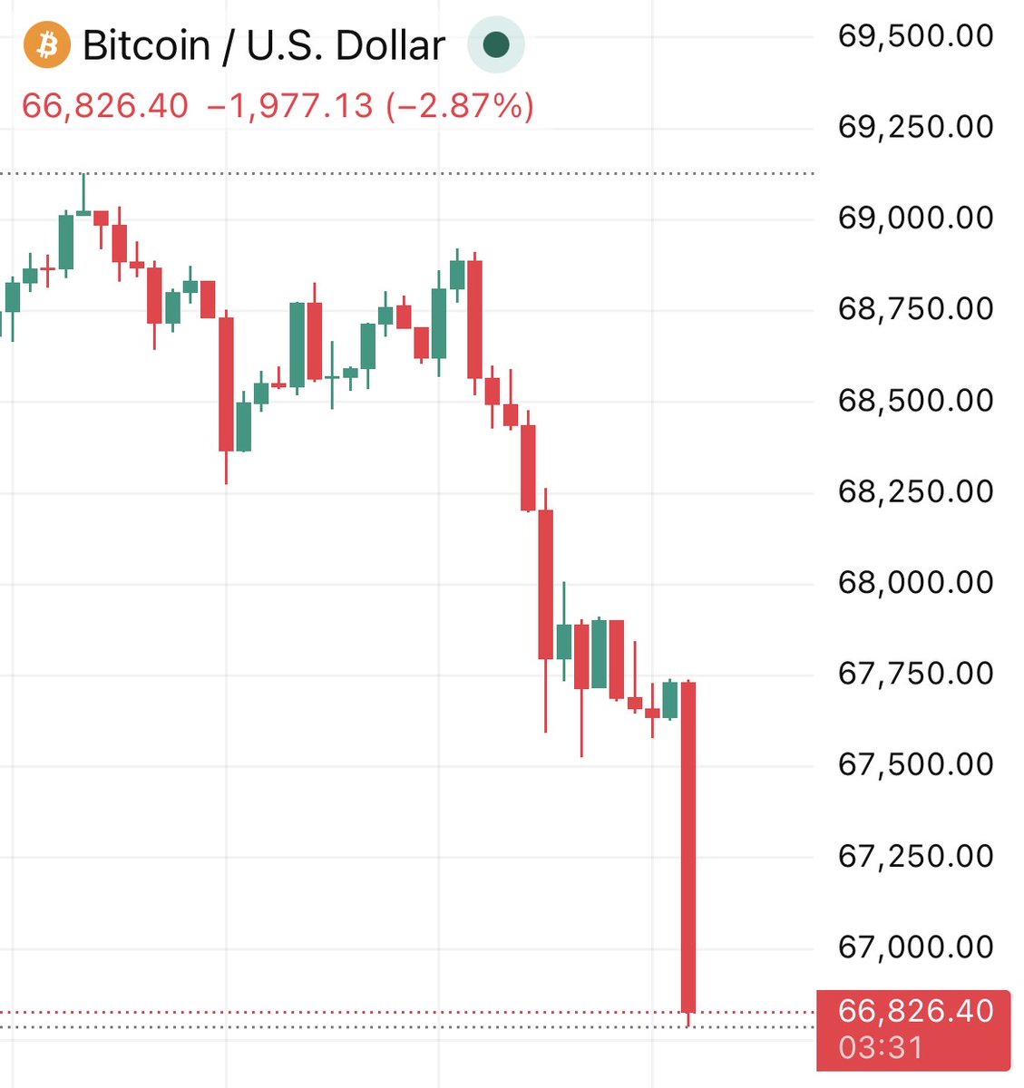 Coin Bureau tweet media