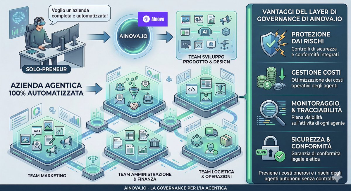 Gianluca Busato 🇺🇦 🇮🇱 🦁 🏴󠁧󠁢󠁳󠁣󠁴󠁿 🇹🇼 tweet media