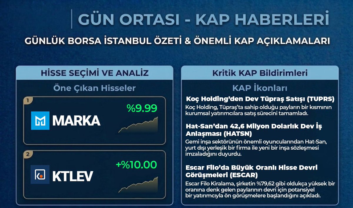 Önder Menkul Değerler tweet media