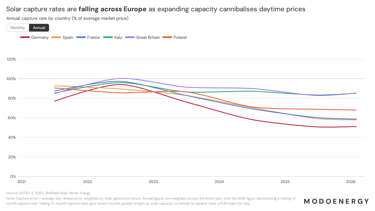 Ed Porter tweet media