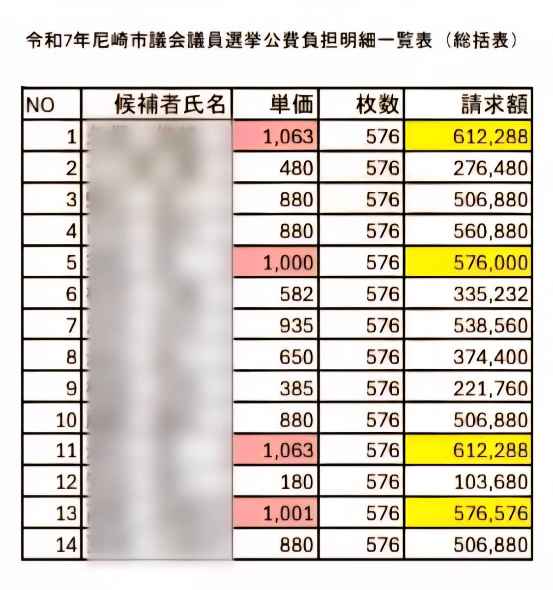 福井かんき【尼崎市議会議員】 tweet media