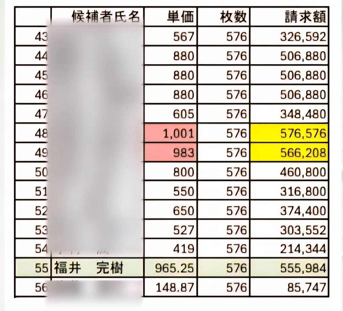 福井かんき【尼崎市議会議員】 tweet media
