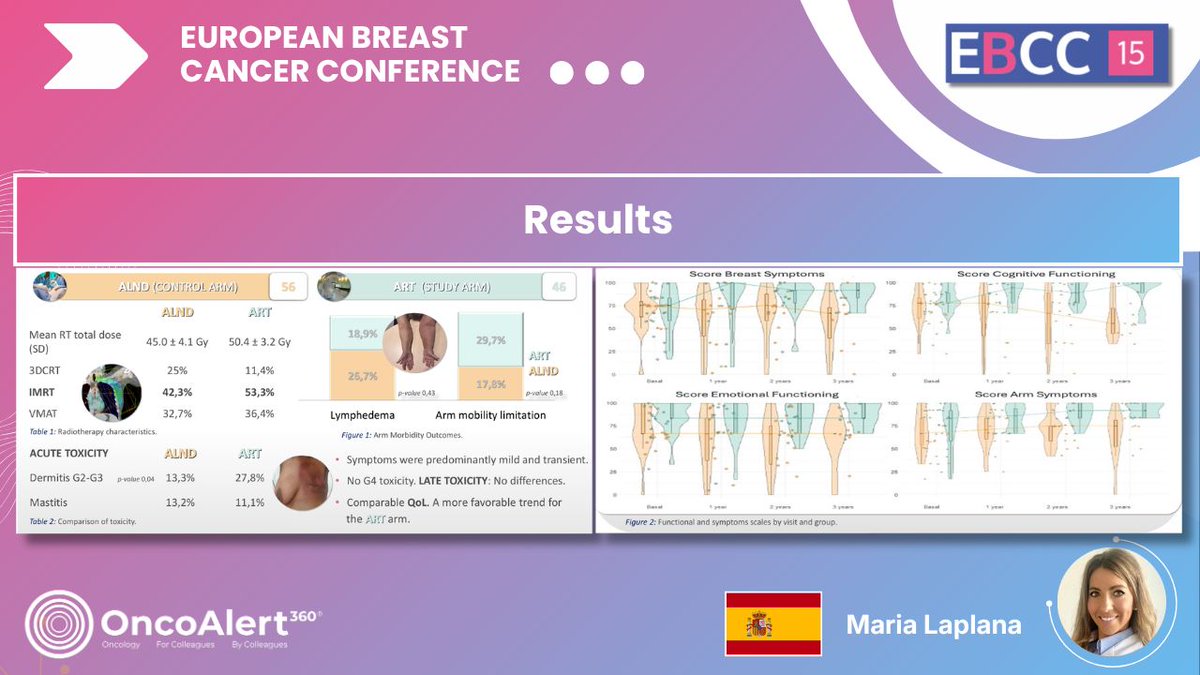 OncoAlert tweet media
