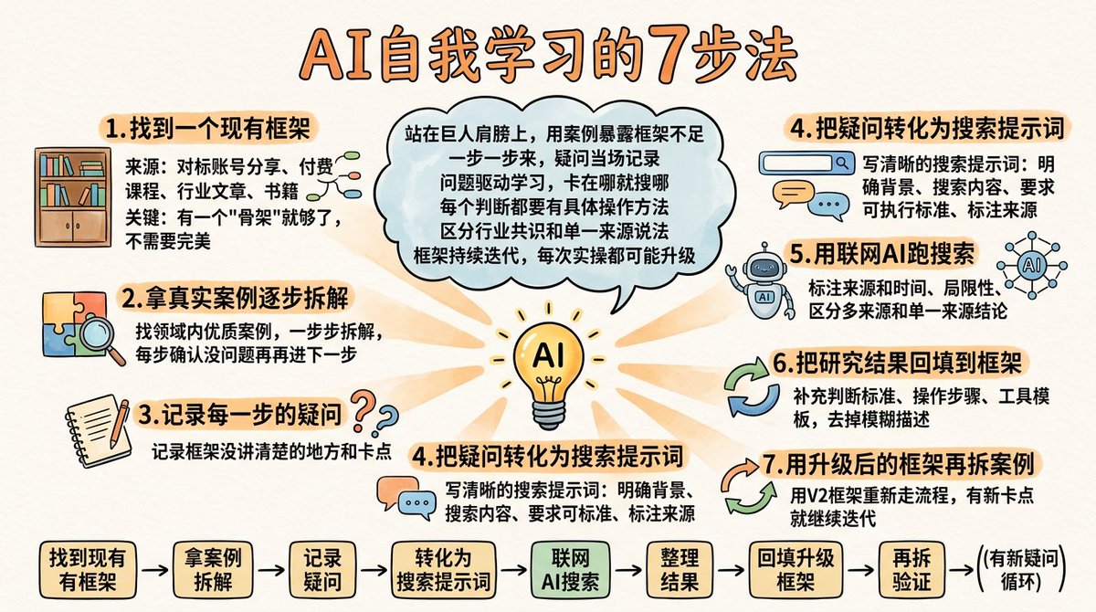 新发现 tweet media