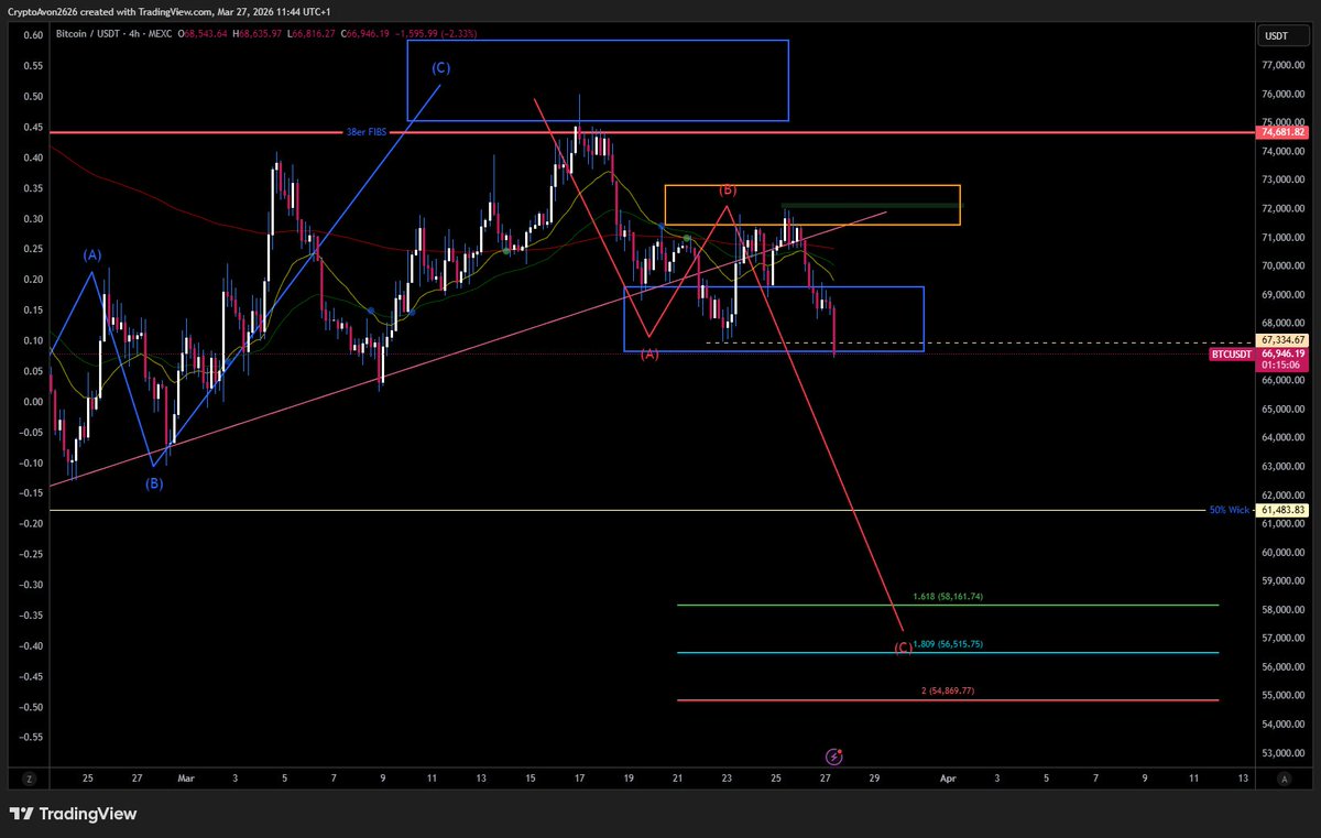 CryptoAvon2626❤️‍🔥 tweet media