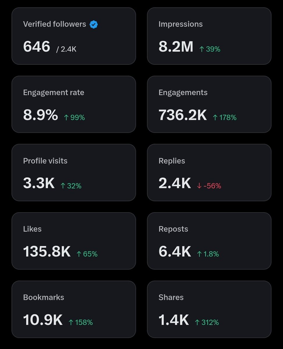 T.O.M.I 🐐 tweet media
