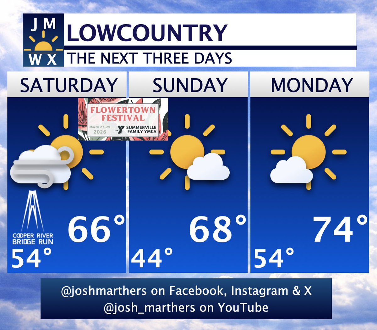 Josh Marthers tweet media