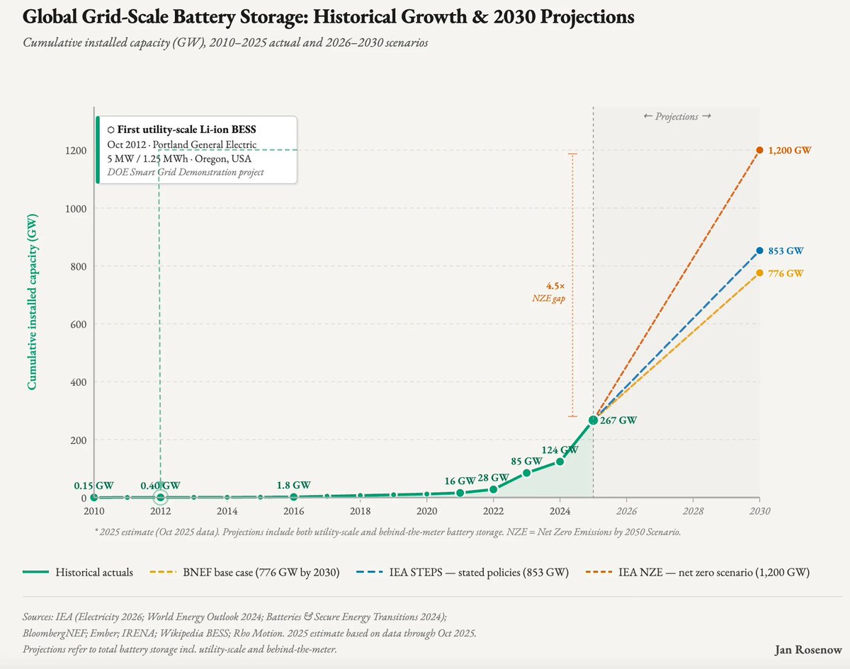 Jan Rosenow tweet media