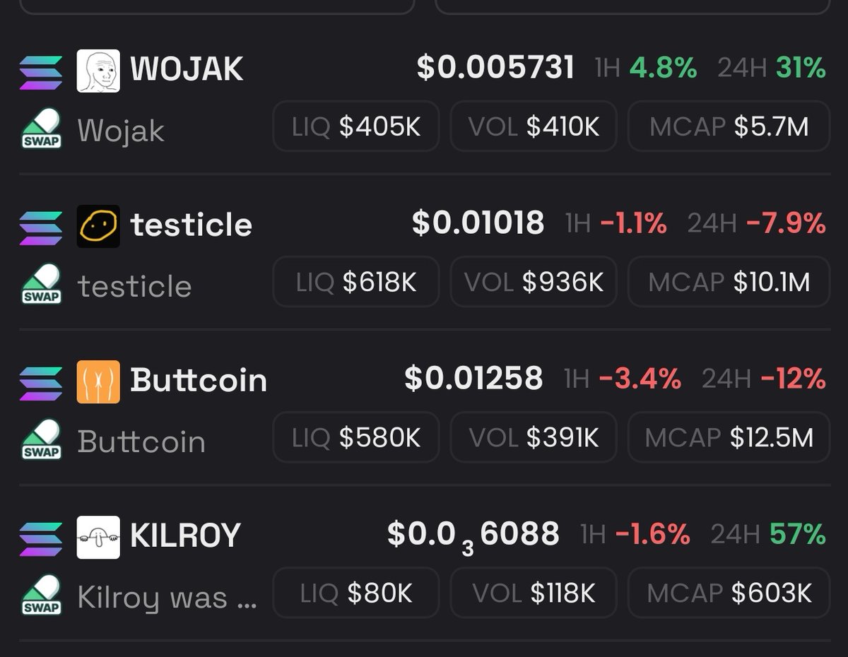 Liquidity rising
Volume building
Community active

That’s all you need.
$Wojak
$Testicle
$Buttcoin
$Kilroy
are coiling hard 🧨