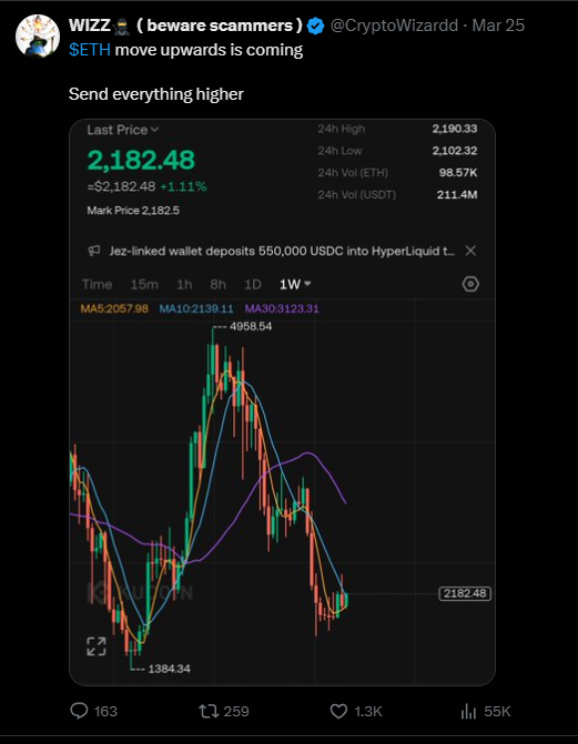 Trade_FTW_'s tweet photo. @CryptoWizardd Crazy ETH pump is going on. 🤣🤣🤣🤣 https://t.co/VMmH9fvvix