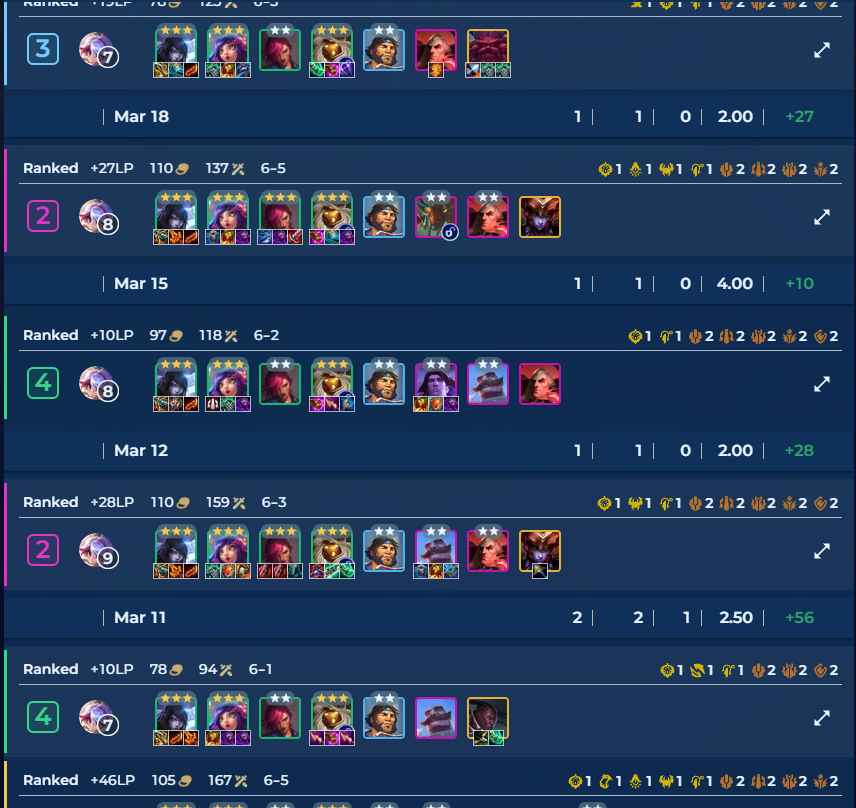 April Fool@TFTプレイヤー tweet media