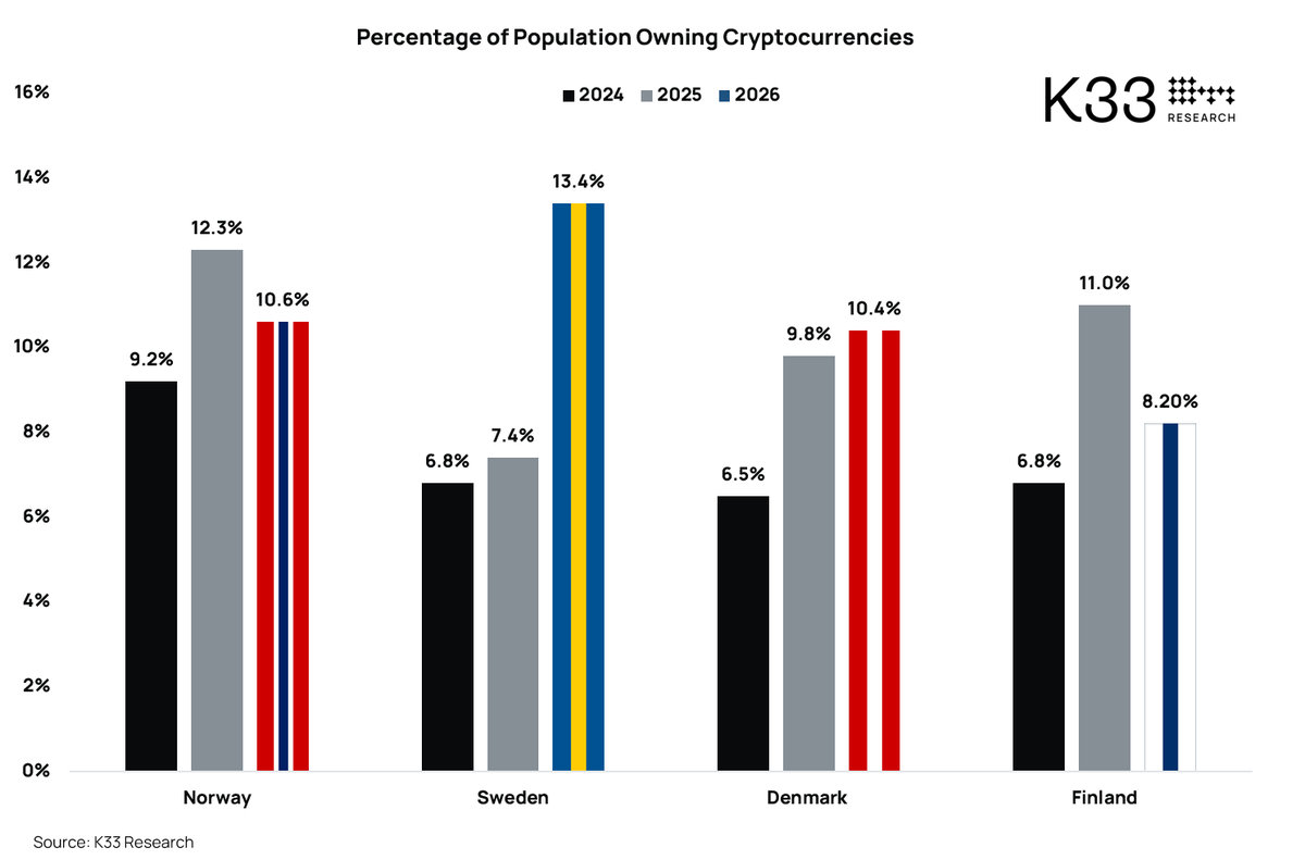 K33 Research tweet media