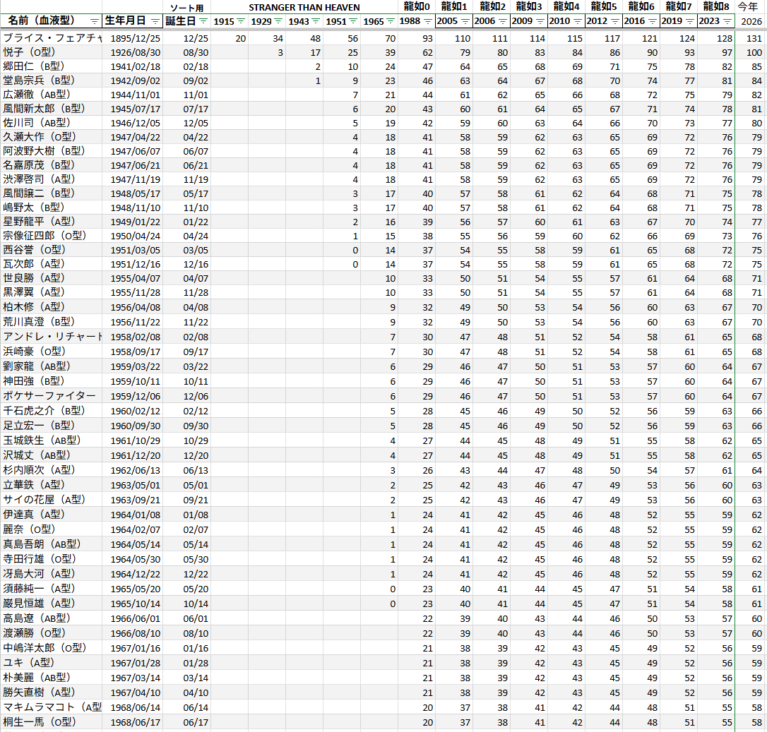 木佐🐉 tweet media