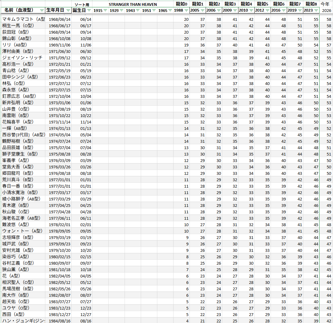 木佐🐉 tweet media