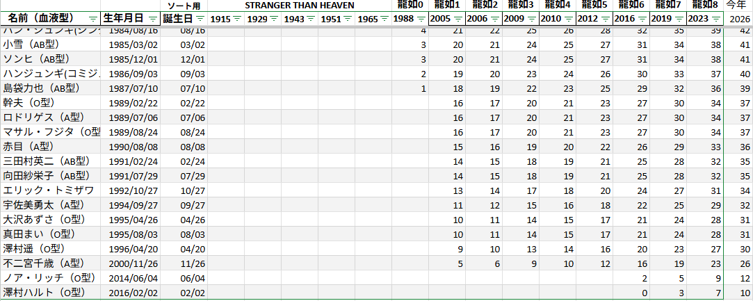 木佐🐉 tweet media