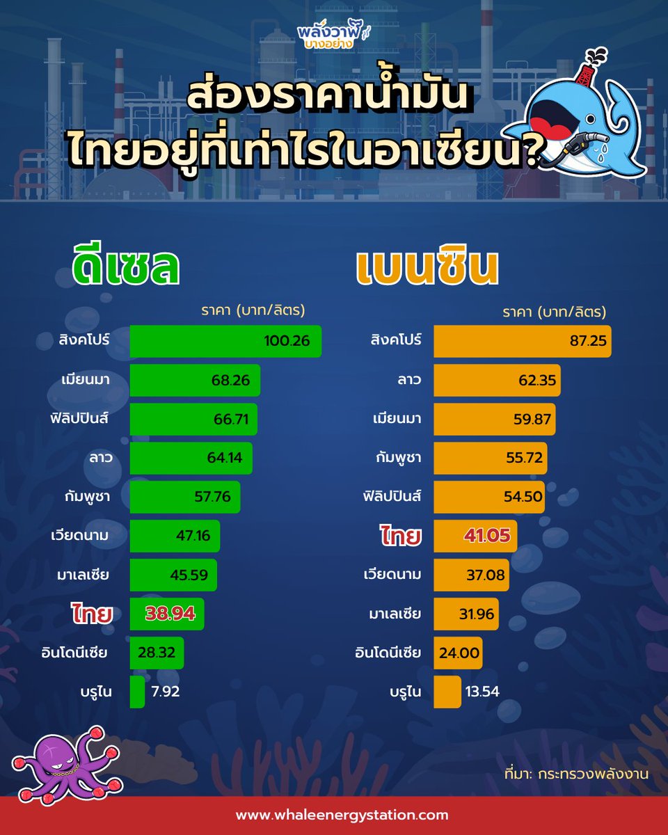 พลังวาฬบางอย่าง tweet media