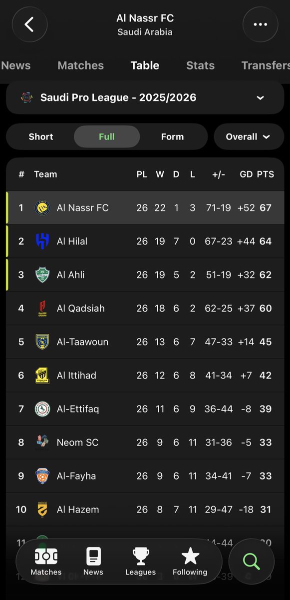 أحمدوف💚💙 tweet media